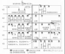 【自控系统】化学实验室通风空调自控系统设计