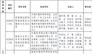 <b>2019年度环境保护科学技术奖拟授奖项目名单公示</b>